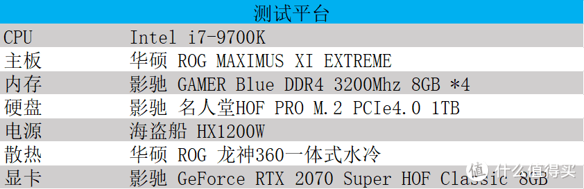 重铸经典，不止经典！影驰 GeForce RTX HOF Classic助力游戏“帧”能赢