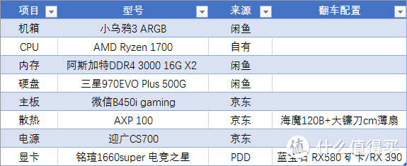 一波三折的小乌鸦3装机实录