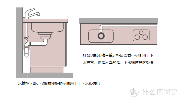 严格约束的水电是国内公寓落地的第一大考验