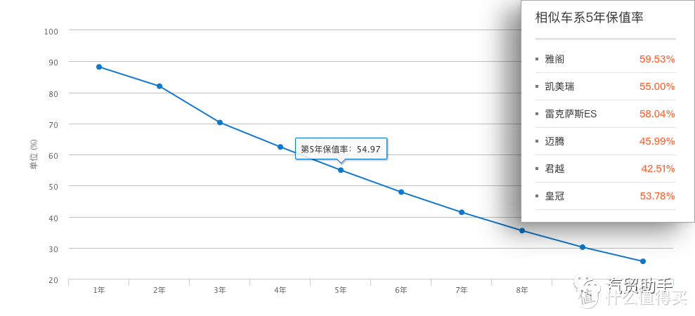 亚洲龙数据分析：尊享版24.12万落地，长得帅内饰丑要买啥就没啥