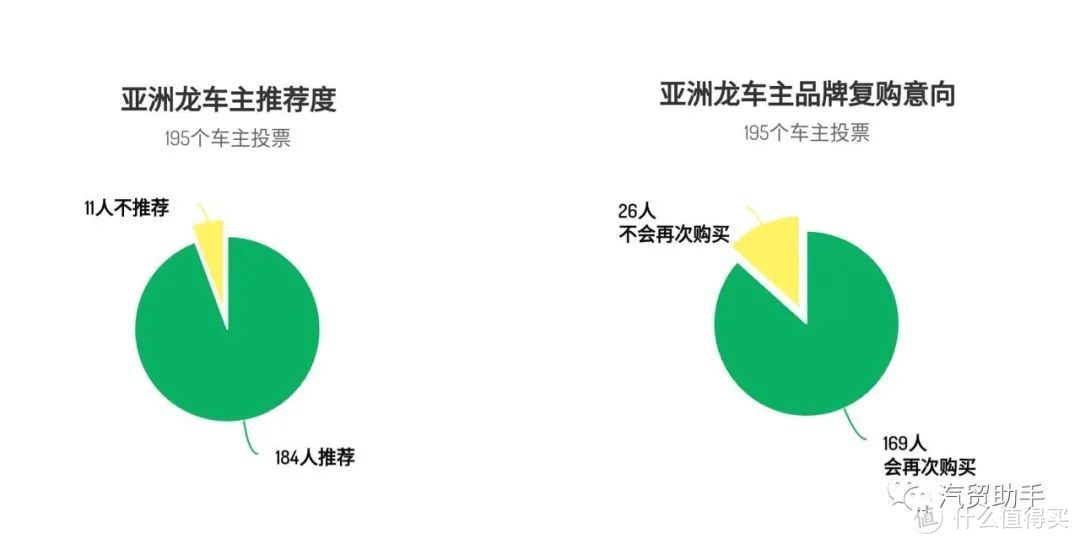 亚洲龙数据分析：尊享版24.12万落地，长得帅内饰丑要买啥就没啥