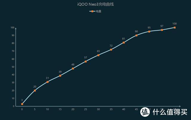 iQOO Neo 3:骁龙865+144Hz屏幕，强悍性能却也有短板