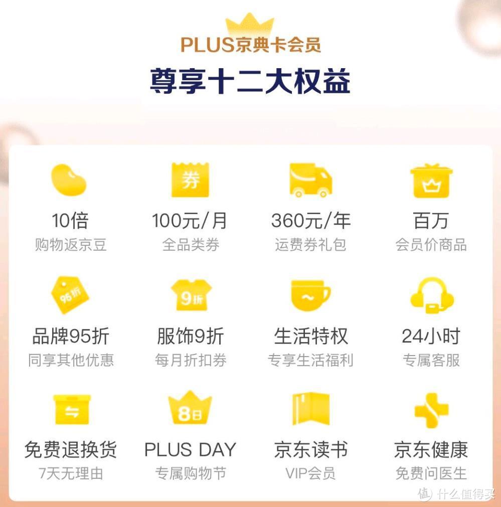 买一送四，京东Plus这波会员优惠，简直不要太划算！