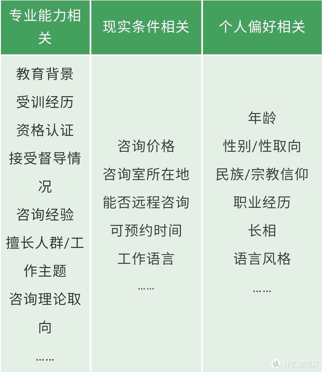 如何找到靠谱的心理咨询师？攻略收下