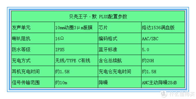 这款“王子”耳机，凭什么让你“来电”？你品，你细品……