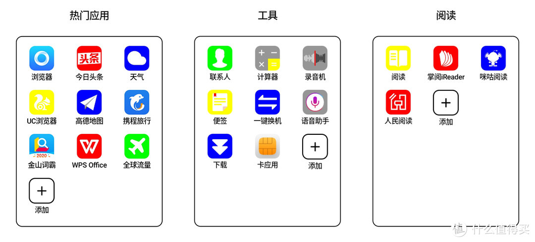 会不会期望越高失望越大？海信 彩墨屏阅读手机 A5C 抢先体验