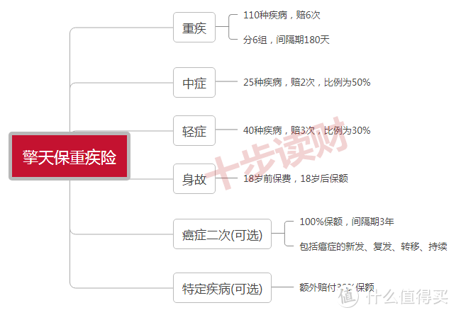 海保人寿擎天保重疾险怎么样？有哪些优点和不足？