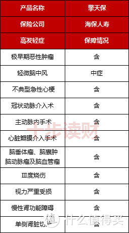 海保人寿擎天保重疾险怎么样？有哪些优点和不足？