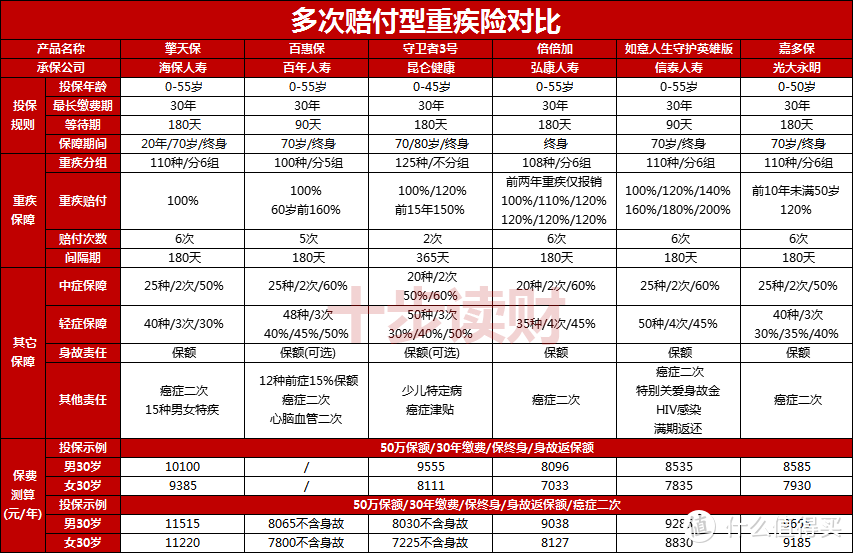 海保人寿擎天保重疾险怎么样？有哪些优点和不足？