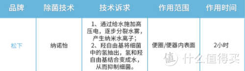 松下智能盖板PK17新品首发：引入纳诺怡™技术，主打除菌，首发价1999元