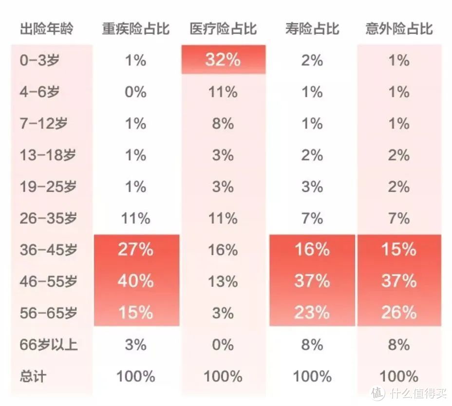 从理赔数据看保险业内秘密 | 涉及60家公司