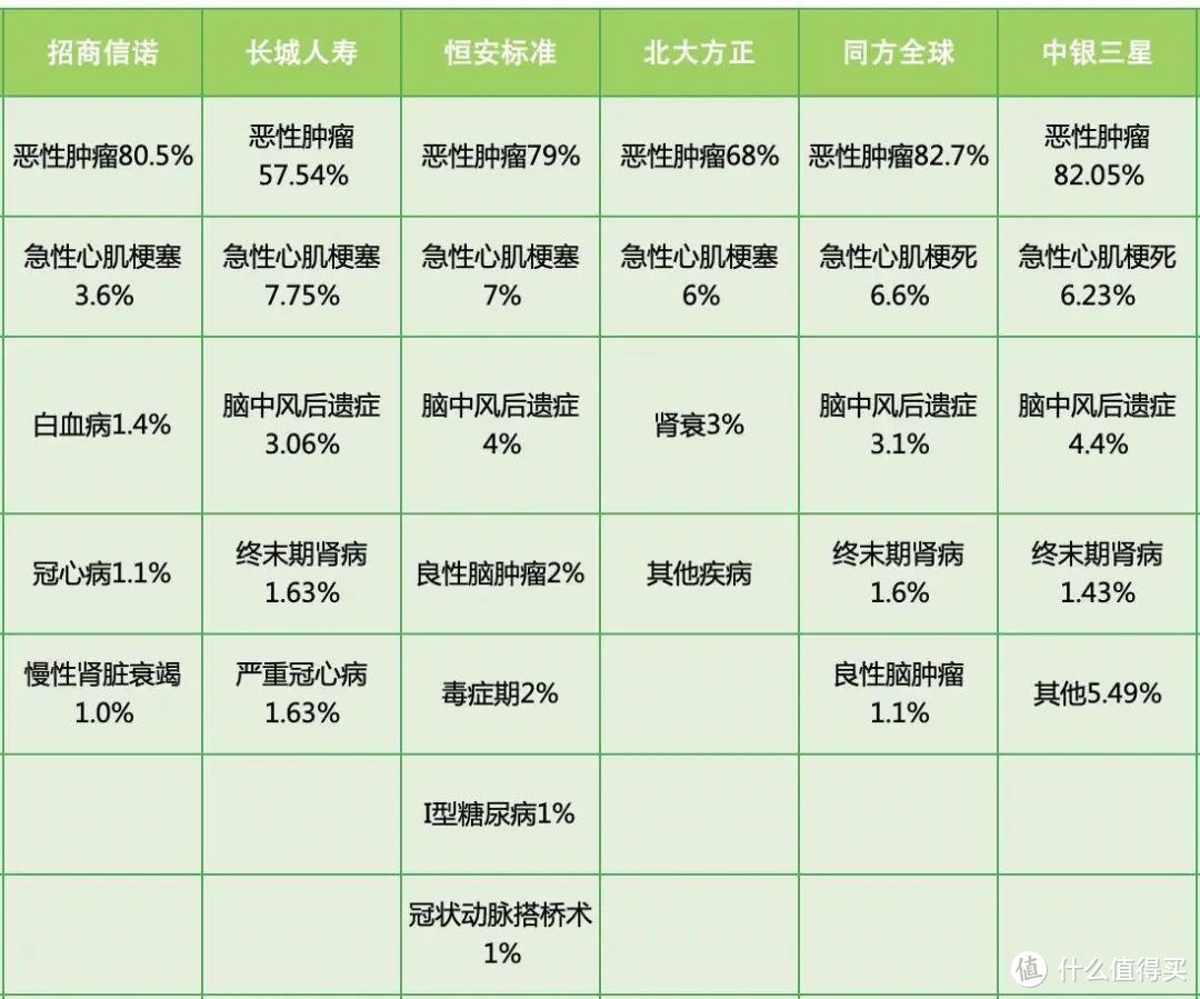 从理赔数据看保险业内秘密 | 涉及60家公司