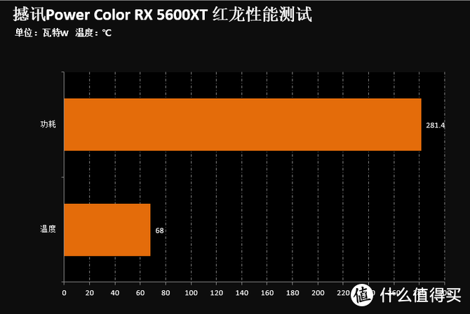 在深社畜初尝A卡，撼讯RX5600xt红龙简单体验！