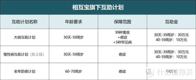 支付宝相互宝再出手，惠及3亿人！慢性病人群重点关注