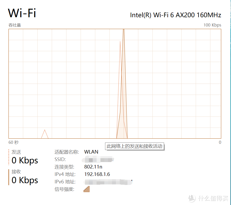 WiFi6 AX200 160MHz