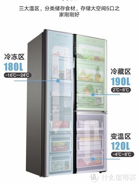 ￼￼董小姐的格力晶弘BCD-490WPDCL冰箱使用一年半的分享