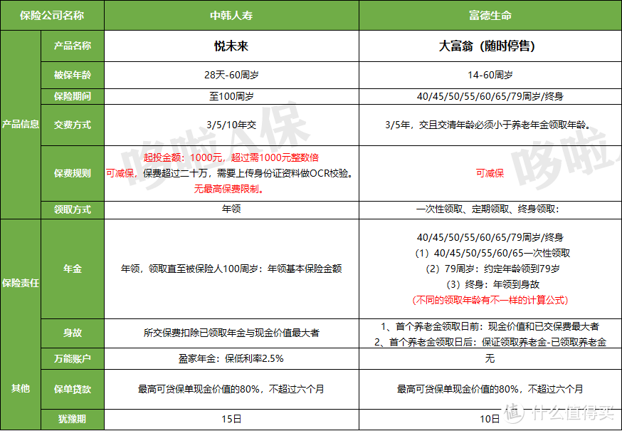 找到了！这3款竟然可替代最强年金险自在人生A 