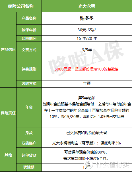 找到了！这3款竟然可替代最强年金险自在人生A 