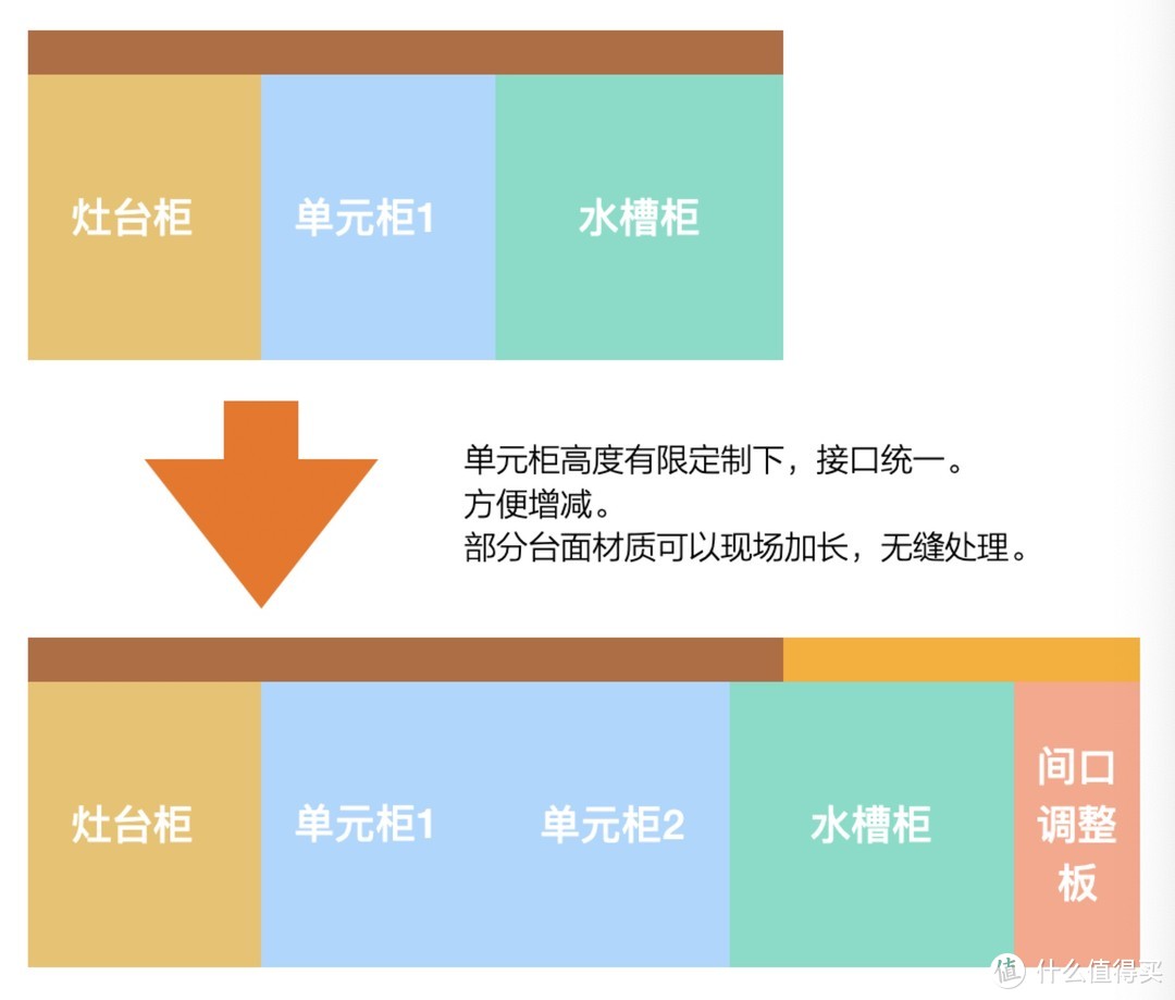 节省资源的单元柜接口设计