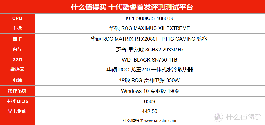 再次登顶CPU频率巅峰，Intel Core i9-10900K/i5-10600K 十代酷睿首发测试