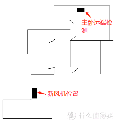 全屋净化使用长测之大土豆新风机