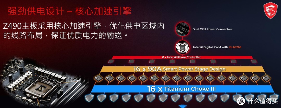 游戏CPU i9-10900K上手体验