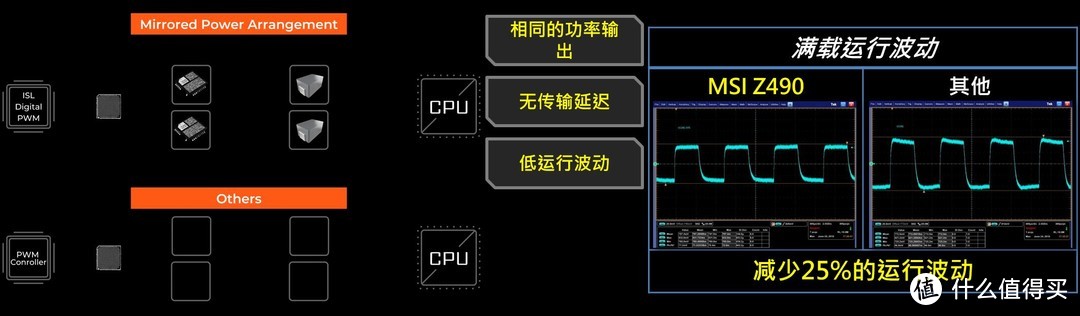 游戏CPU i9-10900K上手体验