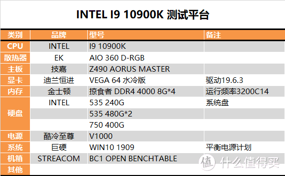 【茶茶】大人，“十代”变了？INTEL I9 10900K测试报告