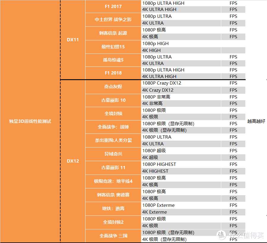 【茶茶】大人，“十代”变了？INTEL I9 10900K测试报告