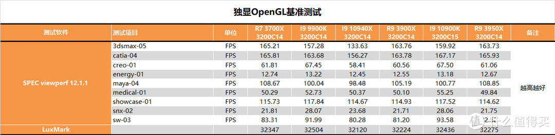 【茶茶】大人，“十代”变了？INTEL I9 10900K测试报告