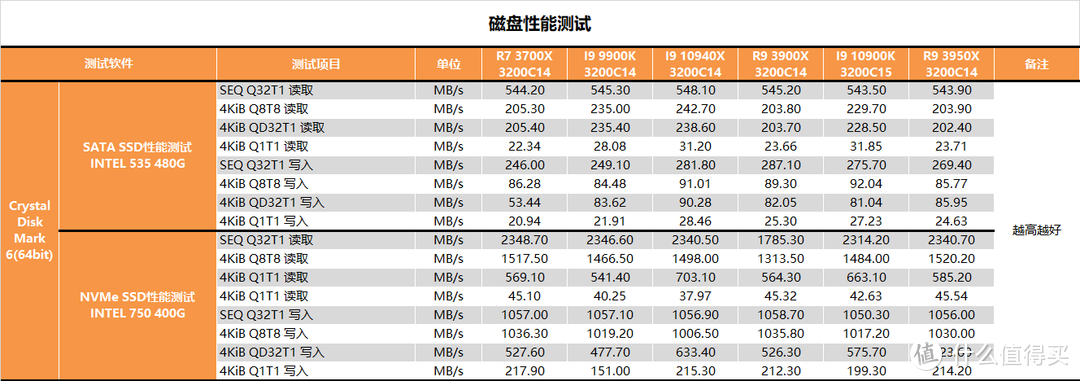 【茶茶】大人，“十代”变了？INTEL I9 10900K测试报告