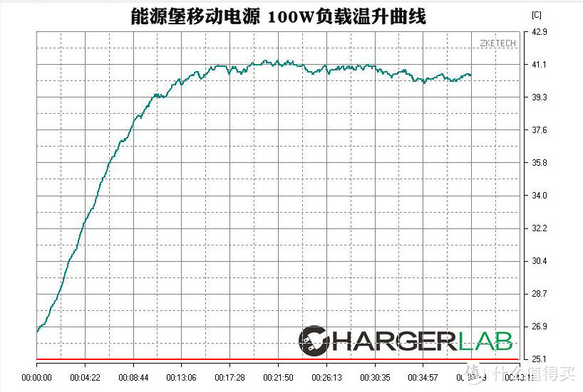 能持续100W输出1小时的移动电源，不服来战！