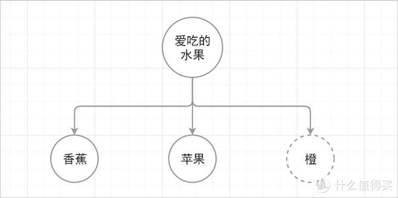 金字塔原理只会罗列观点？深度思考需要升级结构化思维！