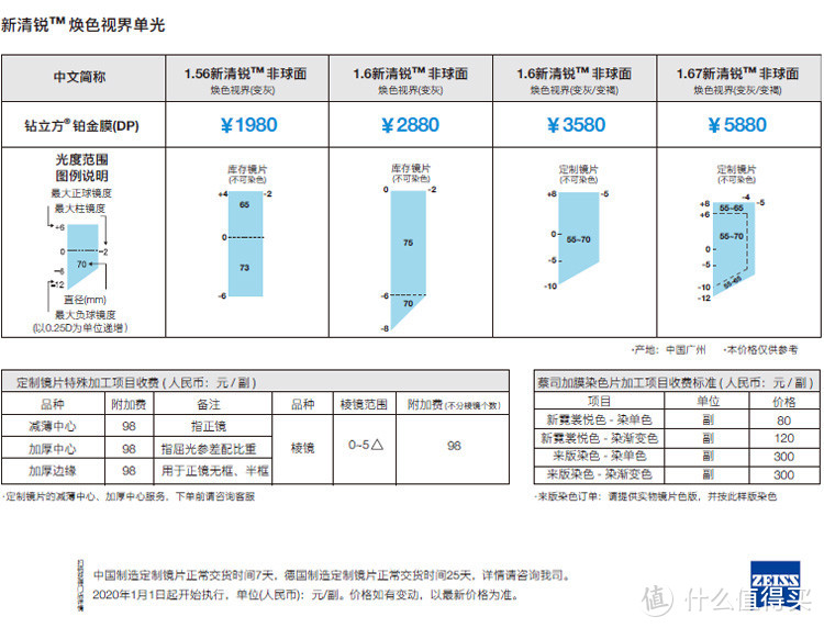 染色片，不要买