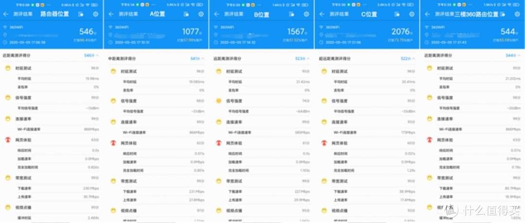 360全屋路由双母装上手：同时连250台设备，相比旧路由，差距明显