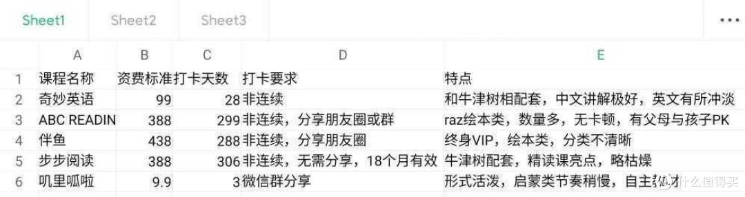 鸡娃心水好物篇三 英语打卡返学费是不是值得入 三岁的宝妈从剁手到理性遭遇了啥 亲子启蒙 什么值得买