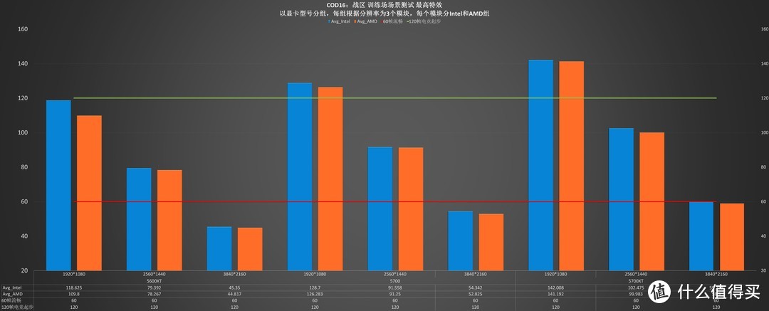 使命召唤：战区这么火，哪一张显卡玩最适合？（AMD篇）