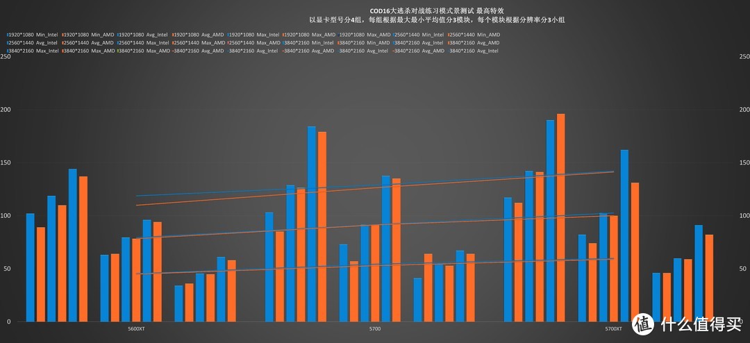 使命召唤：战区这么火，哪一张显卡玩最适合？（AMD篇）