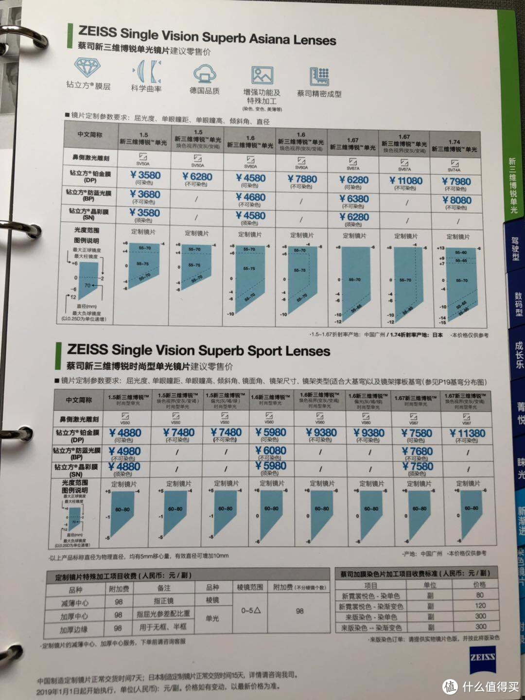 眼镜选购必看攻略之三——镜片篇，用光与影的艺术和科学的技术重构我们眼中的世界