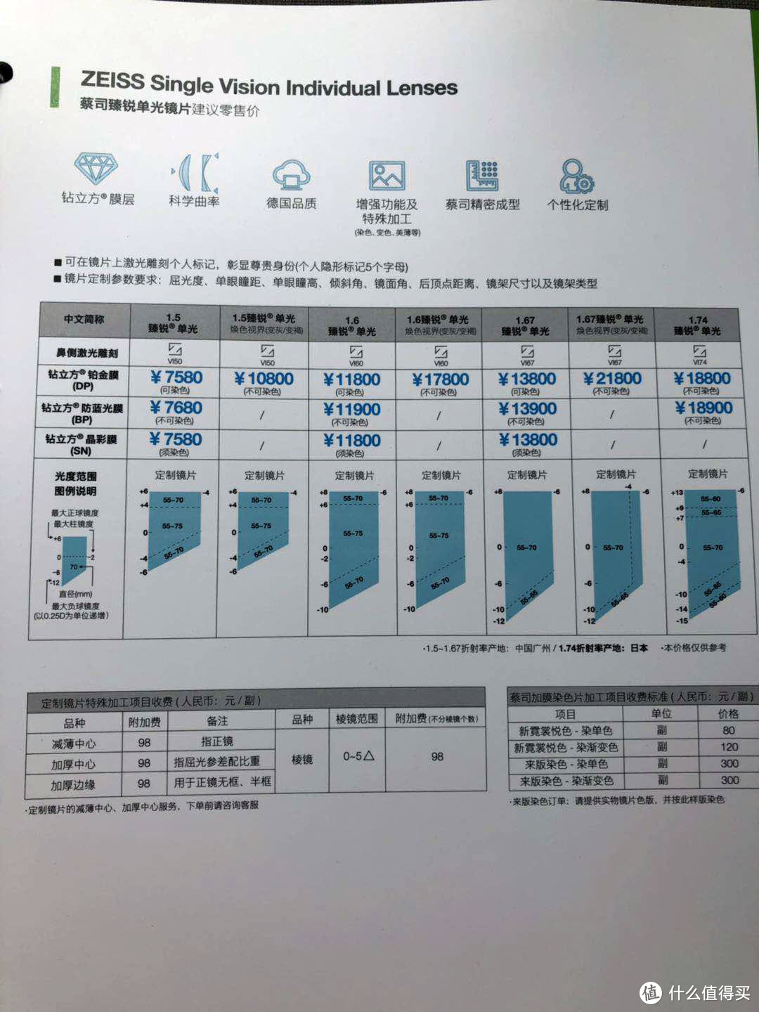 眼镜选购必看攻略之三——镜片篇，用光与影的艺术和科学的技术重构我们眼中的世界