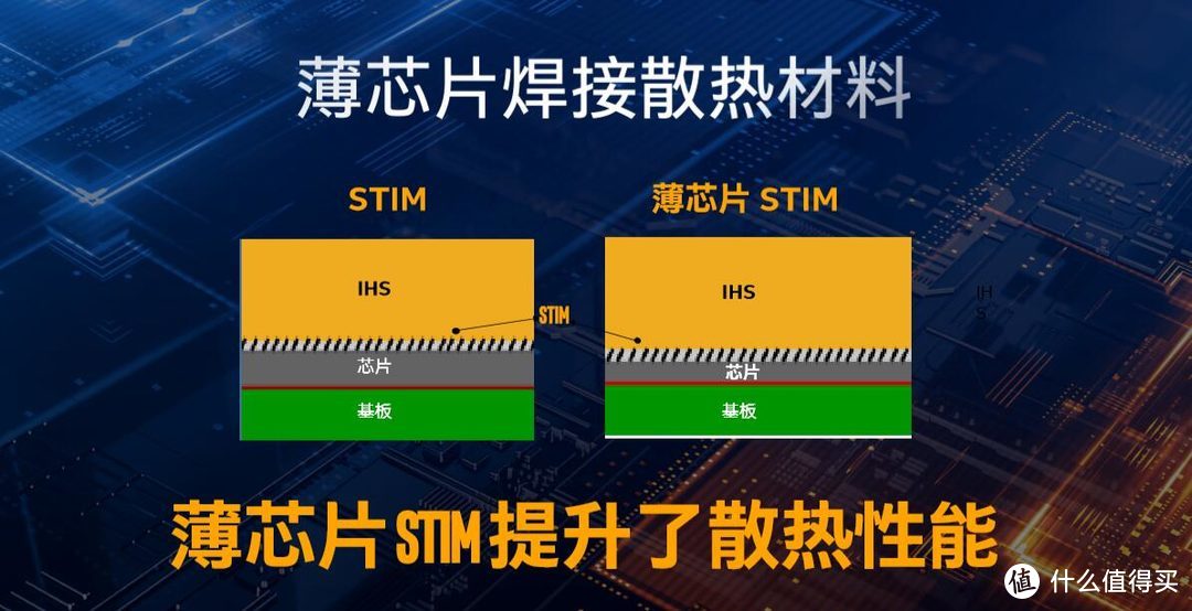 游戏CPU i9-10900K上手体验