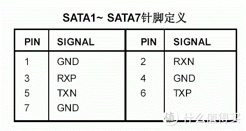 SATA接口定义