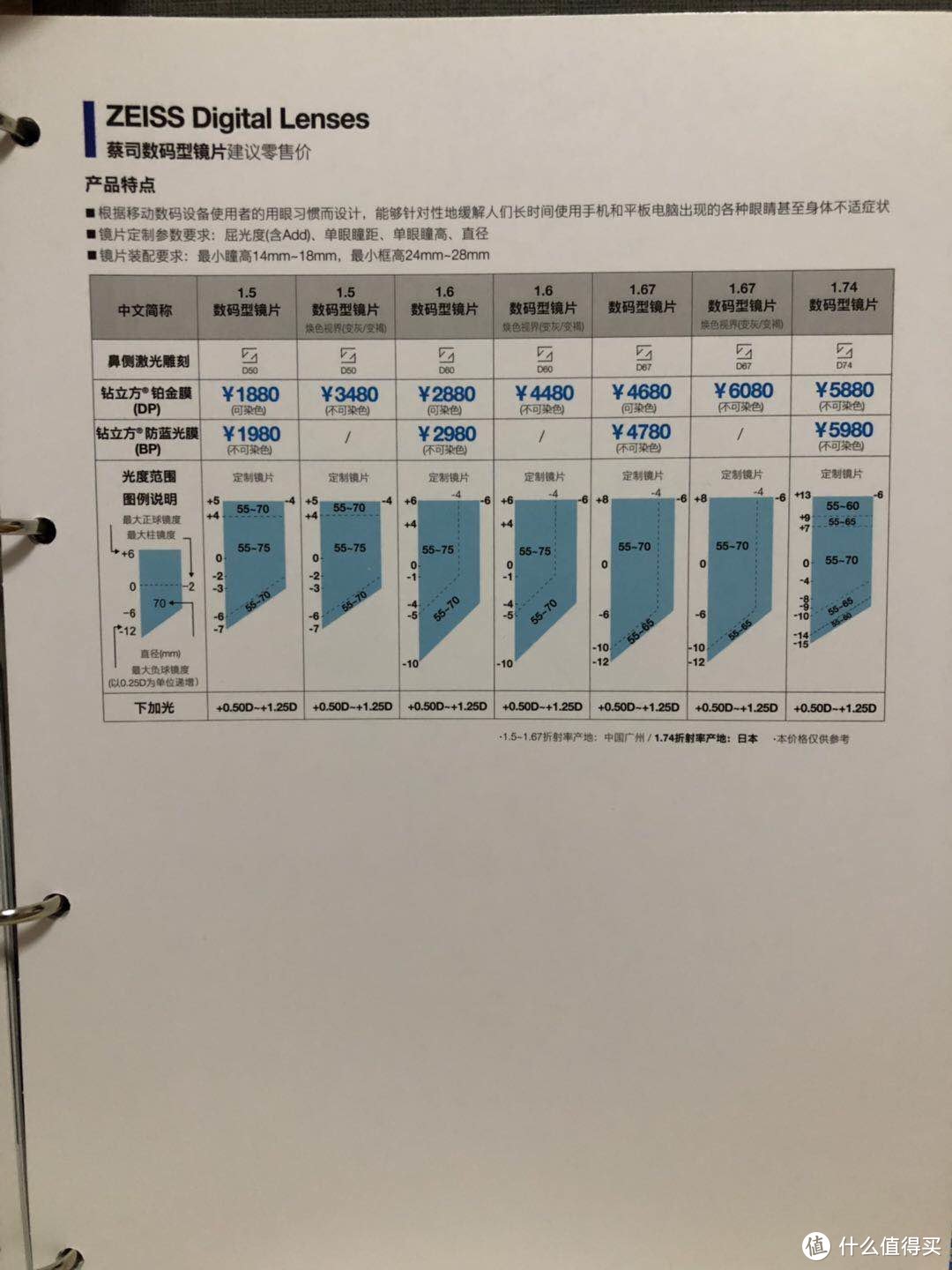 眼镜选购必看攻略之三——镜片篇，用光与影的艺术和科学的技术重构我们眼中的世界