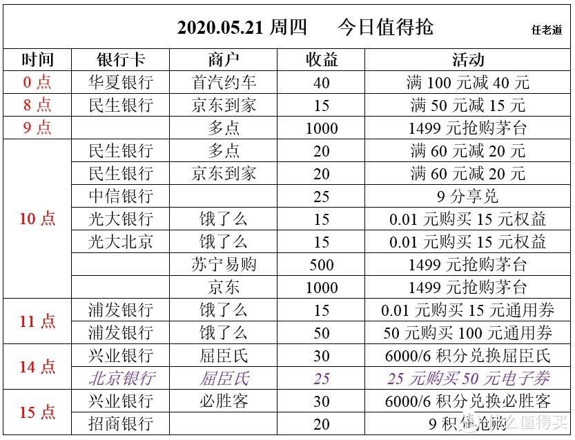 2020.05.21周四  今日值得抢