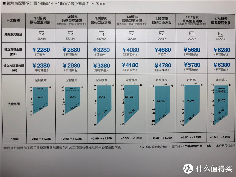 只有亚洲版，没有找到其它版本的光度表