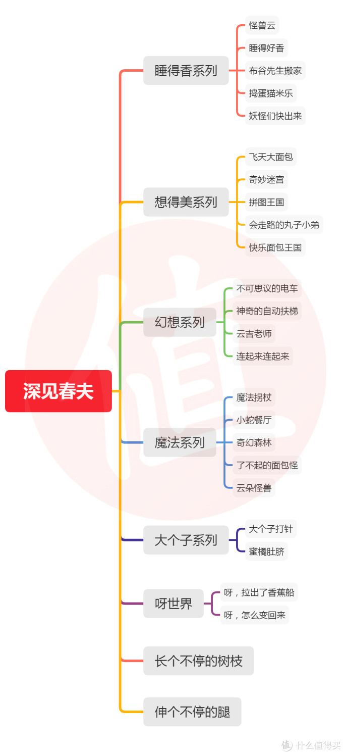 为想象力插上绘本的翅膀~深见春夫系列绘本推荐~