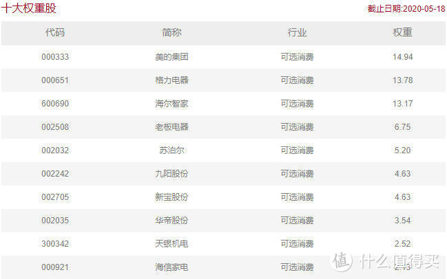 ​家用电器指数基金的投资价值分析