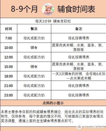 8个月宝宝辅食添加全攻略 附每日餐单和营养食谱 营养辅食 什么值得买