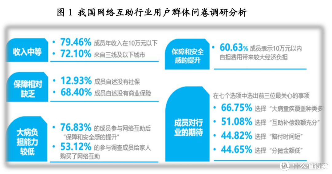 相互宝又双叒搞大事了！这次直接影响了3亿人！