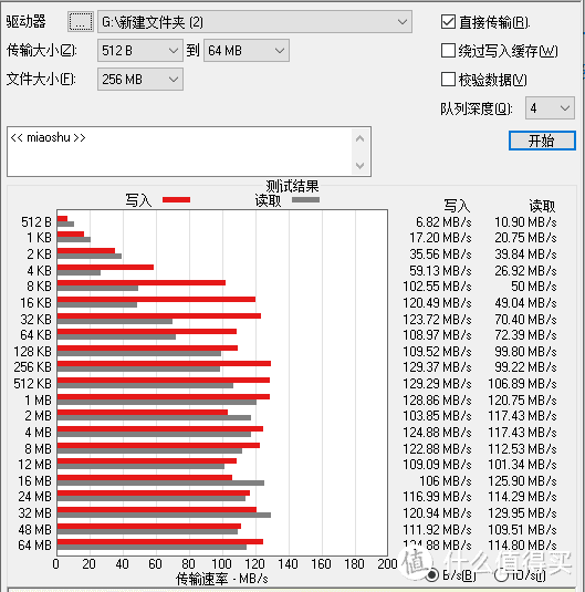 手机电脑都能用？RAVPower七合一扩展坞评测